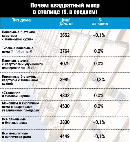 Норма Стоимости Квадратного Метра Аренды Под Магазин